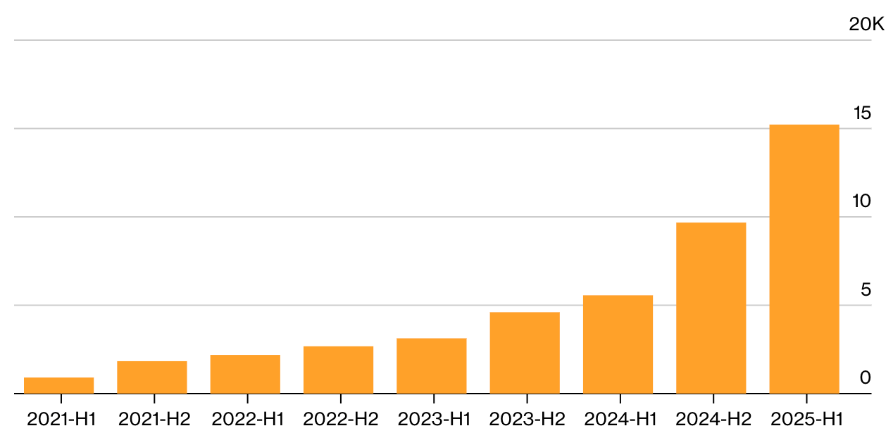 沪游观察｜网页游戏卷土重来