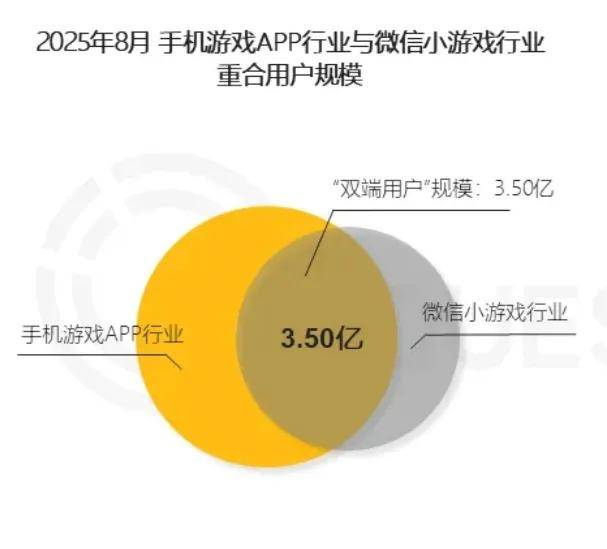 玩(wán)家越不(bù)花錢(qián)，小游戏越赚錢(qián)？