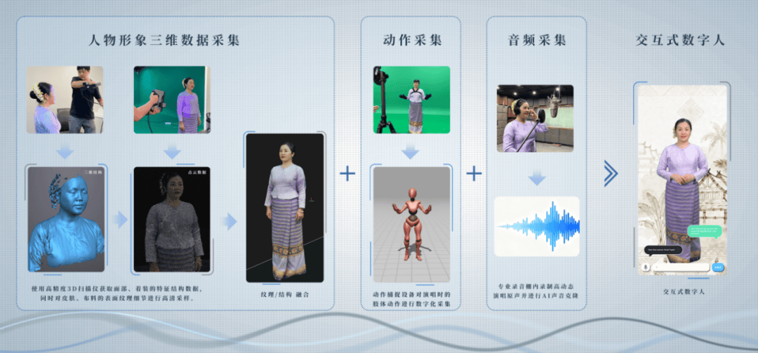 “高质量(liàng)文旅数据集”四大建設(shè)模(mó)式、六大变現(xiàn)路径