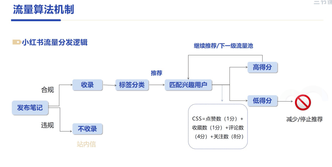 小红书个人IP打造全流程详解:定位、内容、涨粉(fěn)、變(biàn)现!