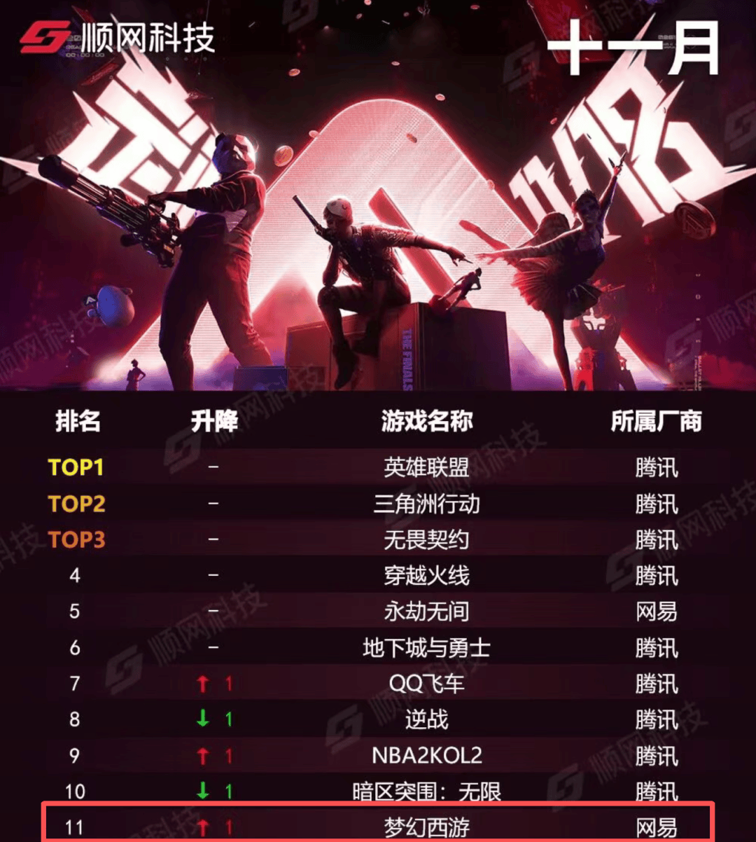 這(zhè)类每年瘋(fēng)狂赚钱的游戯(xì),为啥(shà)老(lǎo)有(yǒu)人说它要死了?