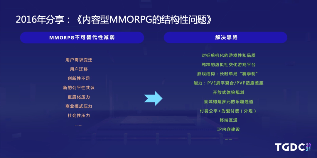 這(zhè)类每年瘋(fēng)狂赚钱的游戯(xì),为啥(shà)老(lǎo)有(yǒu)人说它要死了?