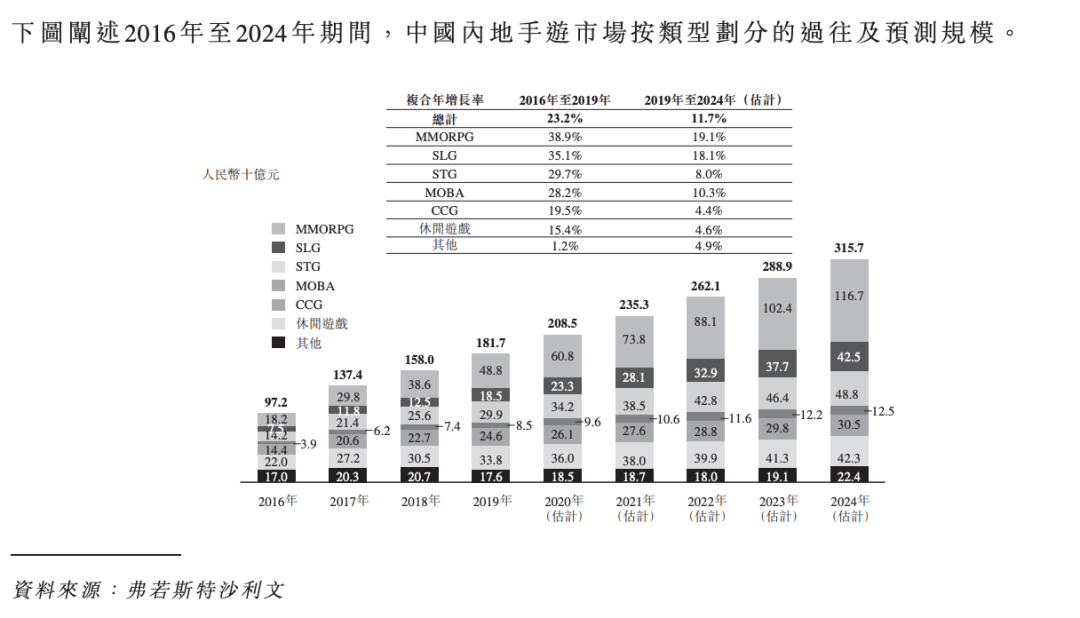 這(zhè)类每年瘋(fēng)狂赚钱的游戯(xì),为啥(shà)老(lǎo)有(yǒu)人说它要死了?